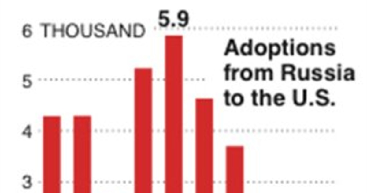 Russia offers no clarity on U.S. adoptions freeze